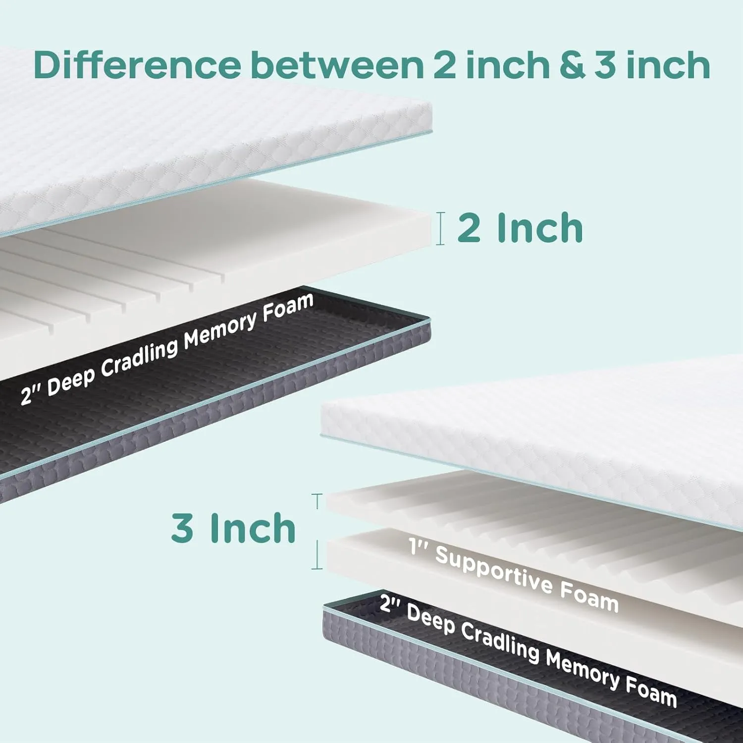 2 Inch Memory Foam Mattress Topper King Size, Soft Mattress Topper for Back Pain Relief, Orthopedic Bed Topper with 2-Sided Breathable Cover, Ergonomic 5-Zone Design, CertiPUR-US Certified