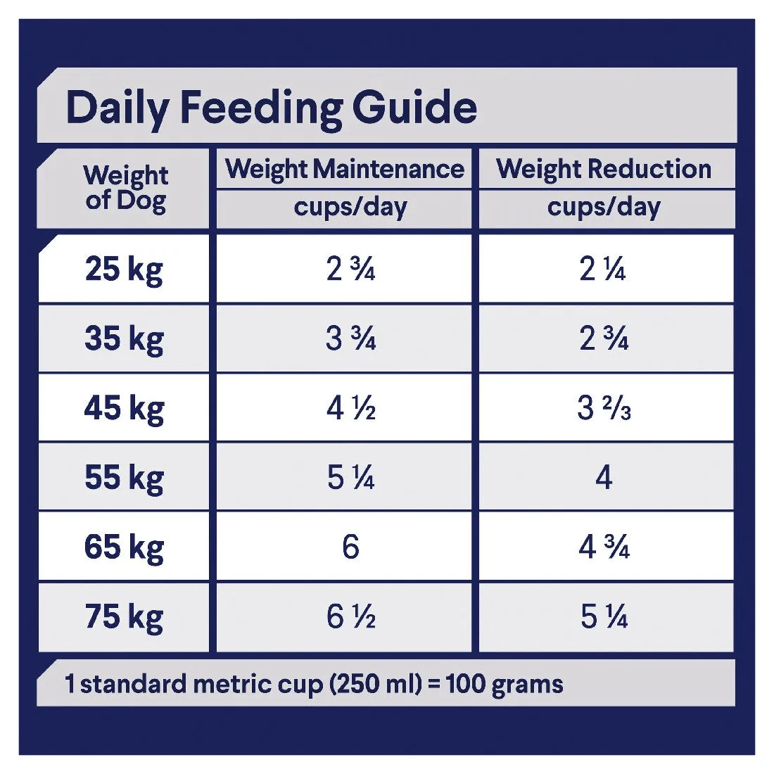 Advance Adult Dog Large Breed Healthy Weight Chicken 13kg