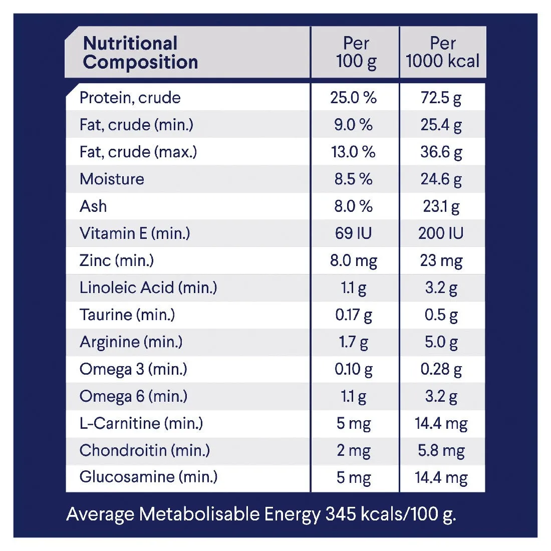 Advance Adult Dog Large Breed Healthy Weight Chicken 13kg