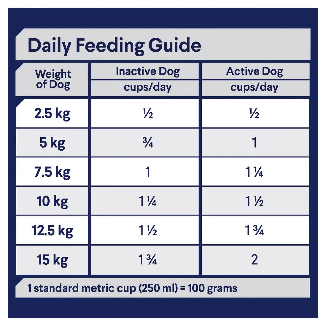 Advance Dog Food For Small Oodles Salmon And Rice 13kg