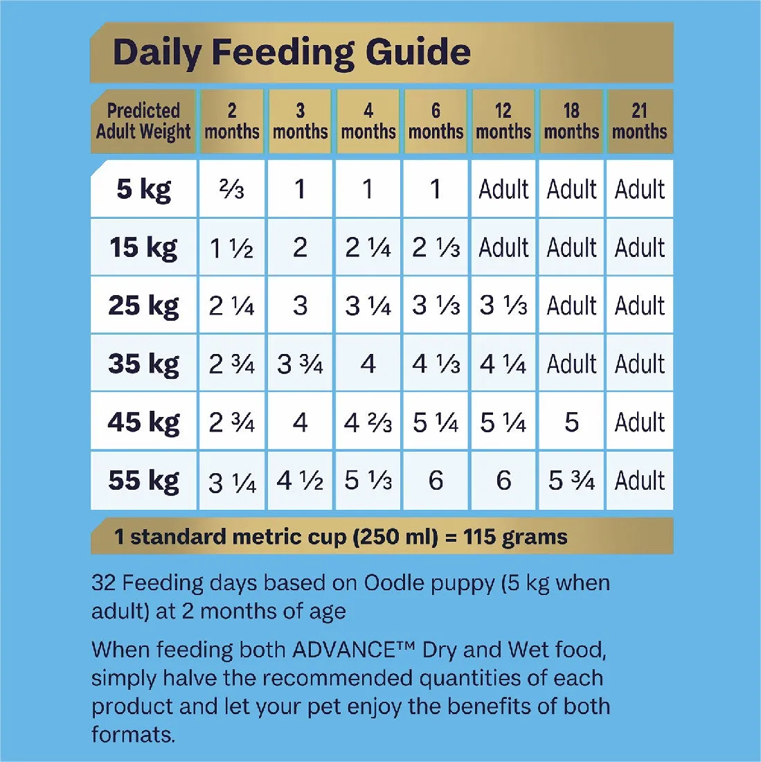 Advance Puppy Food For Oodles Turkey With Rice 2.5kg