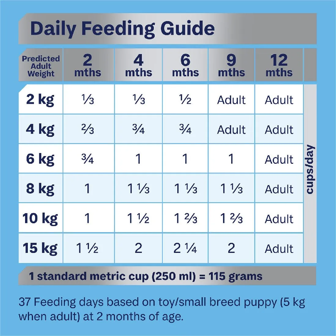 Advance Puppy Rehydratable Toy & Small Breed Chicken With Rice 3kg