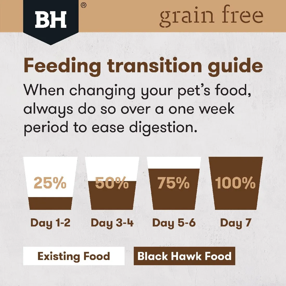 Black Hawk Adult Dog Grain Free Kangaroo