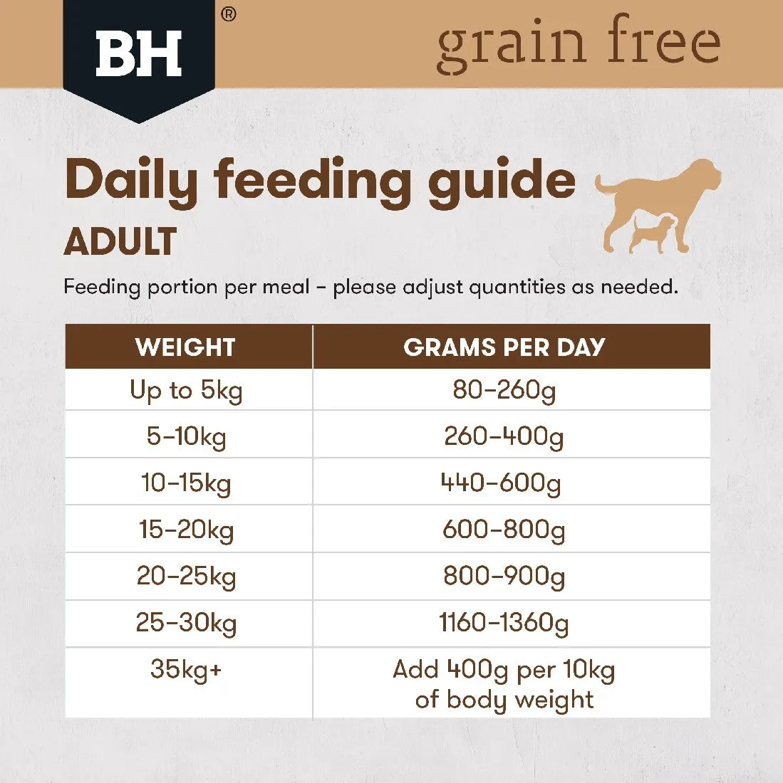 Black Hawk Grain Free Adult Dog Chicken 400g