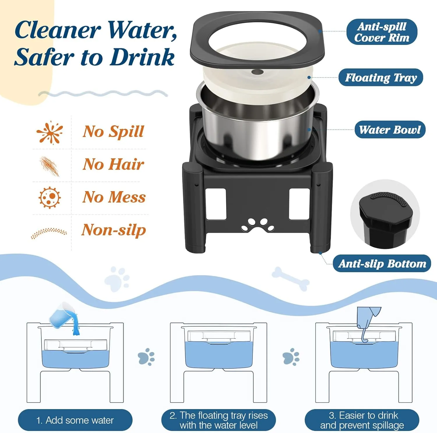 Elevated Dog Water Bowl No Spill, 80OZ/2.5L Large Capacity Raised Water Bowl for Dogs with Slow Feeder Dog Bowl, 3 Heights Adjustable Elevated Dog Slow Water Bowl for Small Medium Large Dogs