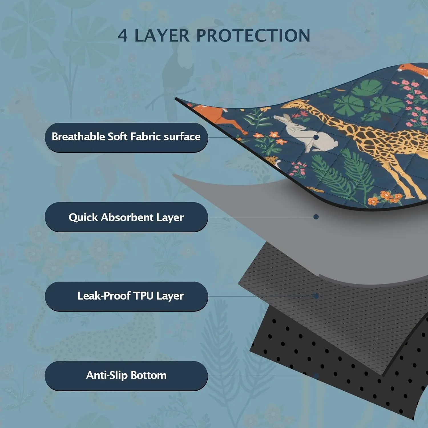 IEUUMLER Washable Pee Pads for Dogs, 2 Pack Forest Pattern Reusable Waterproof Puppy Pads, Non-Slip Super Absorbent Dog Training Pad for Playpen Crate Bed EU013 Navy Blue Jungle, 36x24
