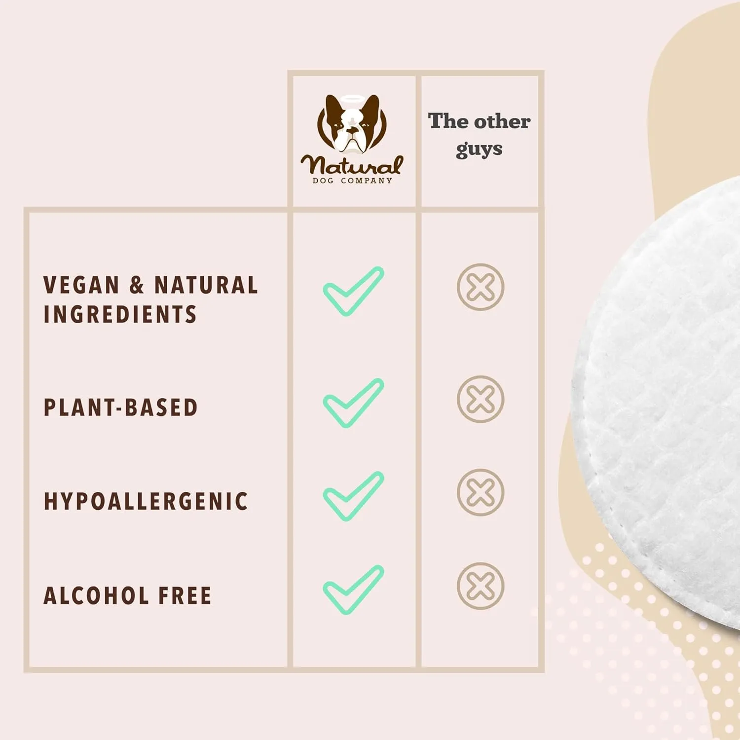 Natural Dog Company Grooming Wipes with Aloe Vera, Cleanses, Soothes, & Deodorizes, Fragrance Free, Hypoallergenic, Biodegradable Wipes - Dog Wipes for Ear, Paws, Face and Butt Wipes (200 Wipes)