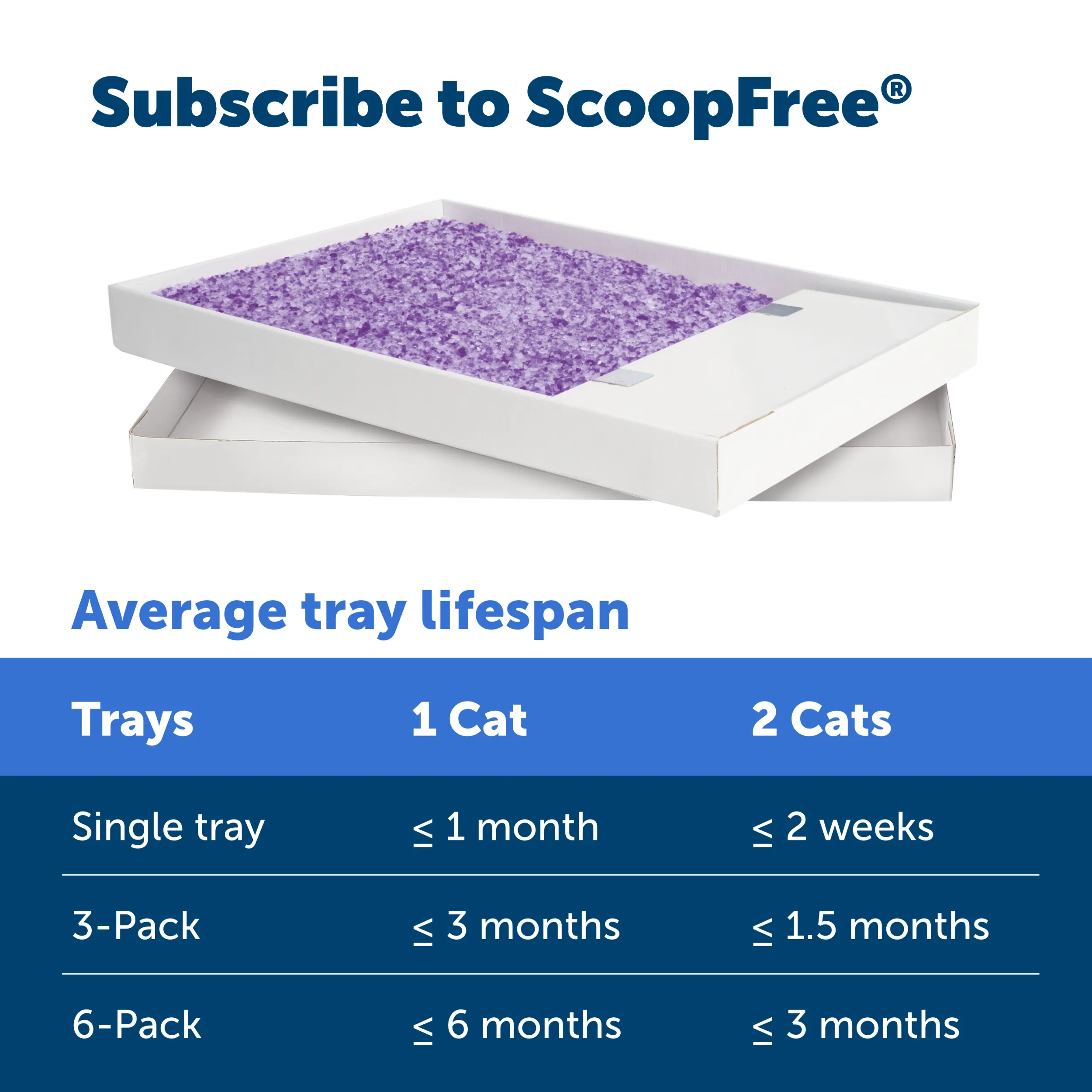 ScoopFree® Crystal Disposable Litter Tray, Lavender, 3-Pack