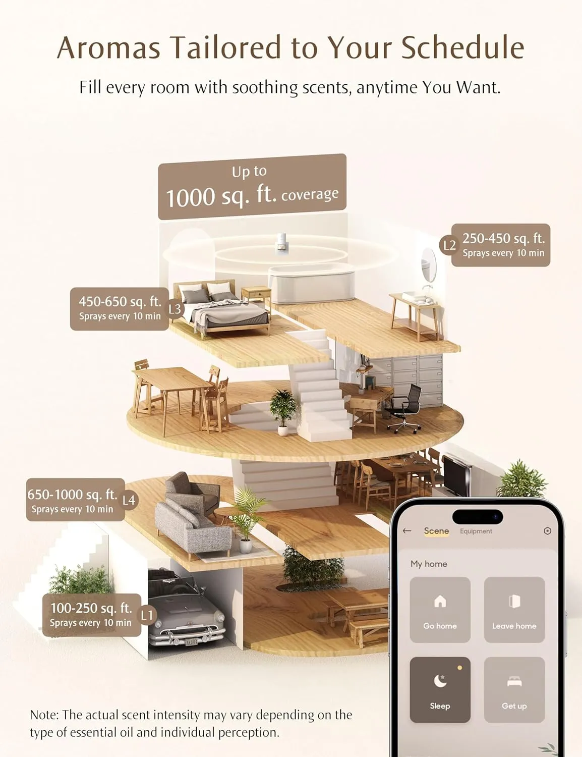 SF101S Smart Wi-Fi Waterless Ultrasonic Essential Oil Diffuser100% Plant-Based,120-Day Natural Air Freshener & Aromatherapy Scent Diffuser Covers 100 for Home,Hotel-Pine Needle