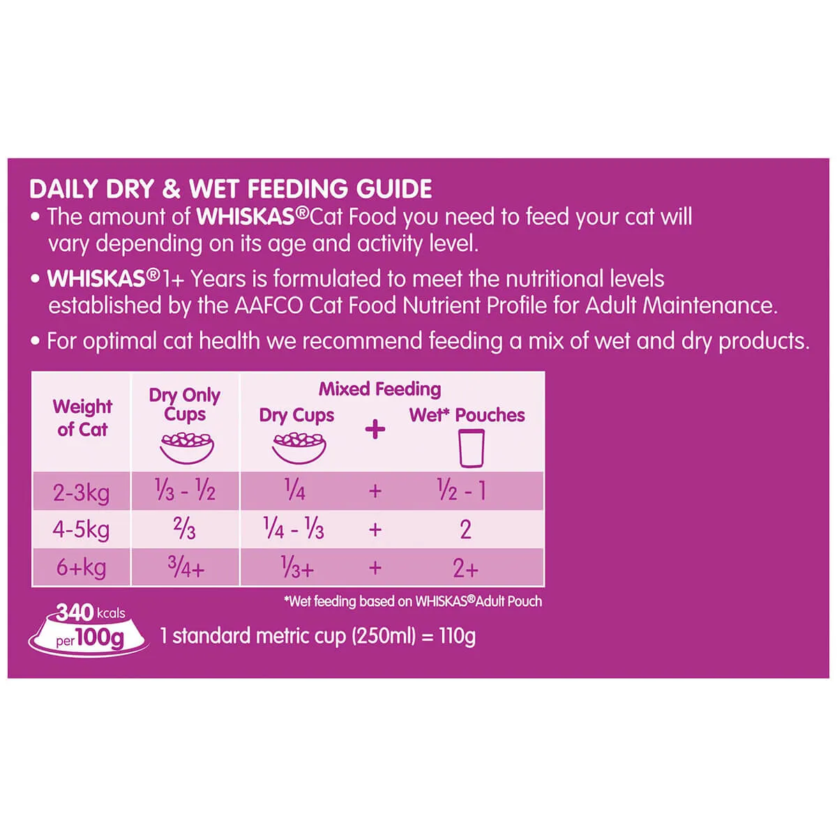 Whiskas Chicken and Rabbit - 6.5kg