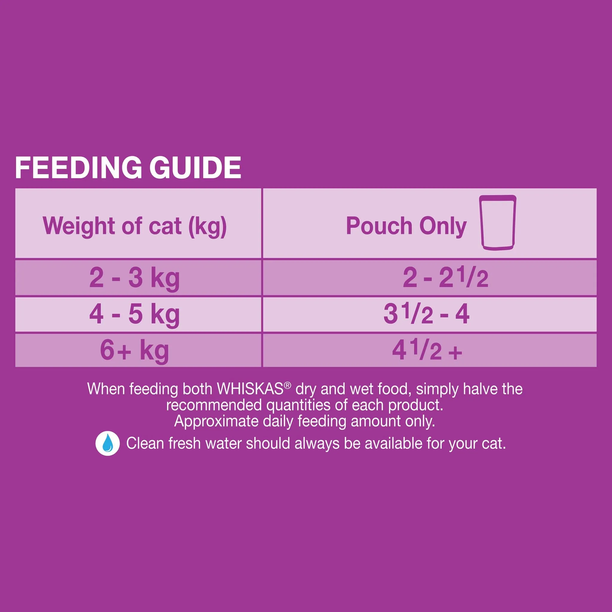Whiskas Favourites Cat Adult 1 yrs Beef Chunks In Jelly 85g x 12