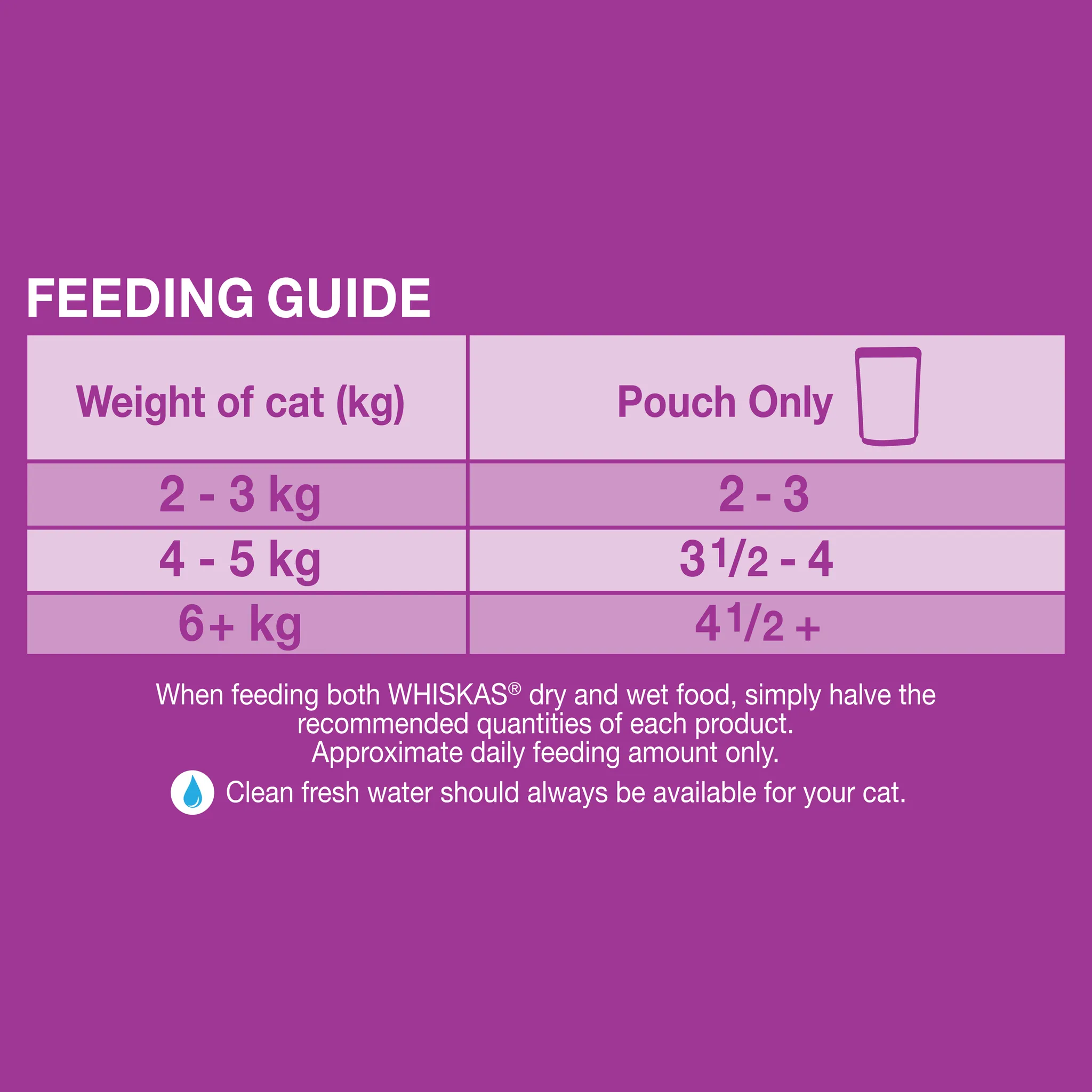 Whiskas Favourites Cat Adult 1 yrs Tuna Chunks In Jelly 85g x 12