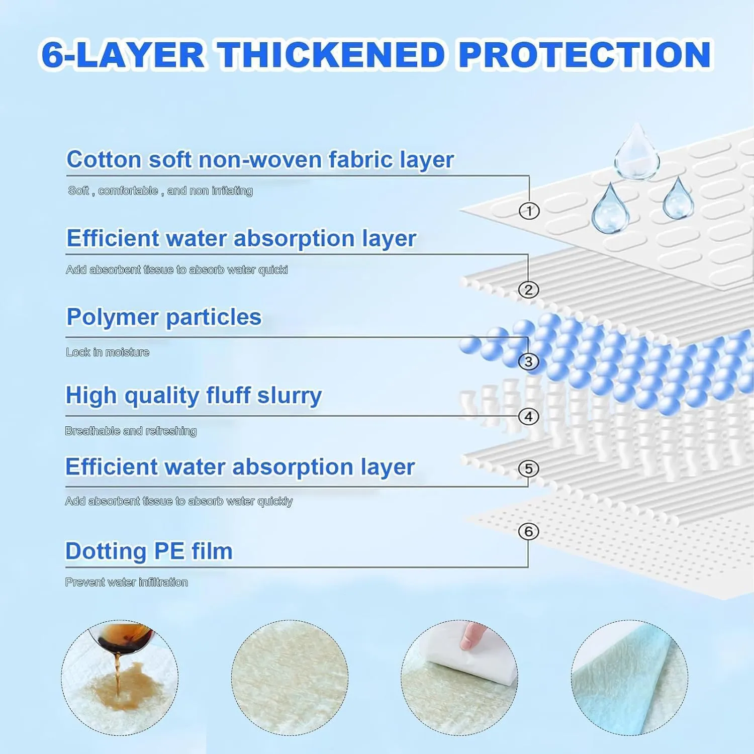 XXXXL Puppy Pee Pads for Dogs 36"x47" 30 Count, Extra Large Dog Pee Pads, Leak-Proof & Super Absorbent Dog Pee Pads, Thicken Disposable Potty Pads Puppy Training Pads for Cats Rabbits